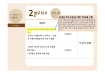 NGO 대표의 리더십 양상-18