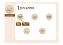 NGO 대표의 리더십 양상-19