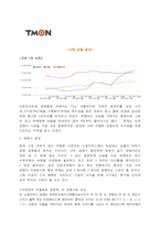 티켓몬스터의 광고분석-1
