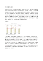 LG유플러스 광고 비판 및 개선방안 제안-4