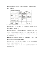 1인가구 전용 스토어 및 식품서비스 기획-5