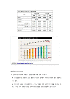 1인가구 전용 스토어 및 식품서비스 기획-6