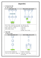 E-business 의 발전 및 확산과 산업구조의 변화-5