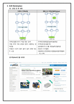 E-business 의 발전 및 확산과 산업구조의 변화-7
