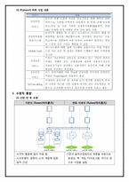 E-business 의 발전 및 확산과 산업구조의 변화-8