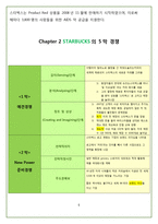 STARBUCKS의 핵심 마케팅 전략 분석-7
