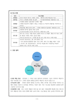 현대자동차의 현재와 미래 전략-4