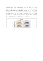 현대카드의 조직문화-12