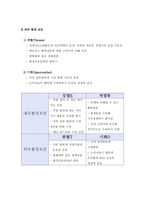 P&G `페브리즈` 성공요인 분석-15