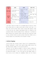 P&G `페브리즈` 성공요인 분석-18