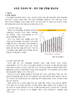 오리온 초코파이 情 - 중국 진출 전략-1