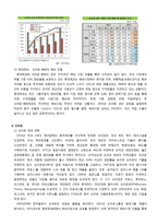 오리온 초코파이 情 - 중국 진출 전략-2