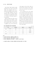 오리온 초코파이 情 - 중국 진출 전략-9