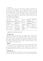 The Container Store의 HR분석-12