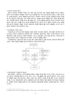 KB국민은행의 윤리적 리더십과 경영성과-5