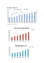 한국콜마 재무계획서(~2013)-4