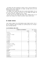 한국콜마 재무계획서(~2013)-6