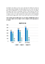 한국콜마 재무계획서(~2013)-9