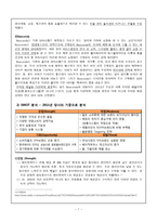 베이직 하우스 실패원인과 마케팅 전략 분석-8