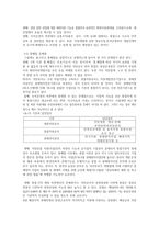 대한석탄공사 통폐합의 문제점과 해결방안-5