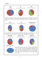 삼겹살 전문점의 점포 운영관리 사례 분석-9