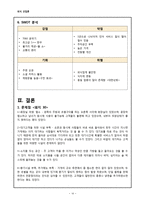 삼겹살 전문점의 점포 운영관리 사례 분석-16
