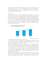 아이리버 조직 문제점 및 개선방안-20