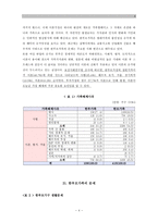 [A＋]한부모가족의 문제점.한부모가족 복지정책 문제점과 해결방안 개선방향(통계표 첨부/미혼모 이혼 한부모가정의 아동 자녀들이 겪는 문제점들도 포함)구매 평가:A+-4