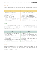 아동의 정상발달(1)-2
