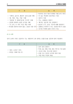 아동의 정상발달(1)-3