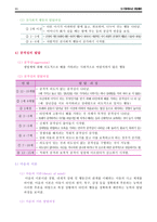 아동의 정상발달(1)-11