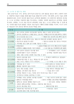 아동의 정상발달(1)-14
