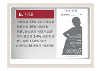 여성의 몸과 마음-19
