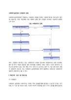 [사례관리의 단계] 사회복지실천에서 사례관리 과정(접수 및 자료수집, 사정, 개입계획 수립, 개입단계, 평가와 종결)-3