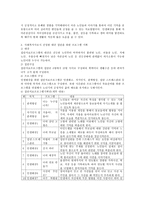 사회복지실천과정에서 집단을 대상으로 한 개입 중 치료가 필요한 집단을 선정하고 사회복지사로서 그 집단을 위한 프로그램 기획하시오-3