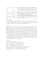 사회복지실천과정에서 집단을 대상으로 한 개입 중 치료가 필요한 집단을 선정하고 사회복지사로서 그 집단을 위한 프로그램 기획하시오-4