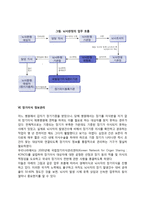 장기이식의 문제점(장기이식 관련 문제점)-5