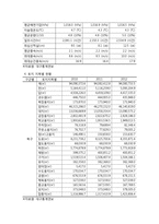지역사회 간호과정 - 대구광역시 북구보건소-3