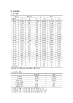 지역사회 간호과정 - 대구광역시 북구보건소-4
