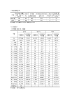 지역사회 간호과정 - 대구광역시 북구보건소-5