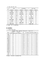 지역사회 간호과정 - 대구광역시 북구보건소-6