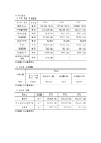 지역사회 간호과정 - 대구광역시 북구보건소-8