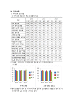 지역사회 간호과정 - 대구광역시 북구보건소-9