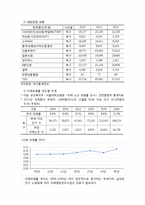 지역사회 간호과정 - 대구광역시 북구보건소-10