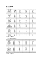 지역사회 간호과정 - 대구광역시 북구보건소-11