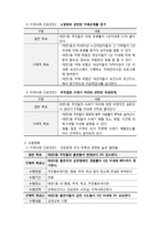 지역사회 간호과정 - 대구광역시 북구보건소-14