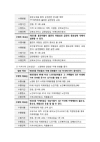 지역사회 간호과정 - 대구광역시 북구보건소-15
