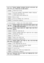 지역사회 간호과정 - 대구광역시 북구보건소-16
