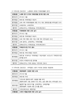 지역사회 간호과정 - 대구광역시 북구보건소-18