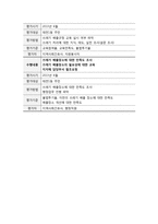 지역사회 간호과정 - 대구광역시 북구보건소-19